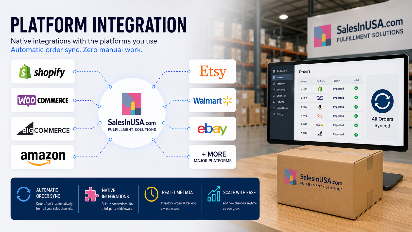 shopping cart integration